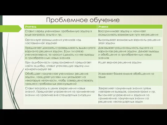 Проблемное обучение