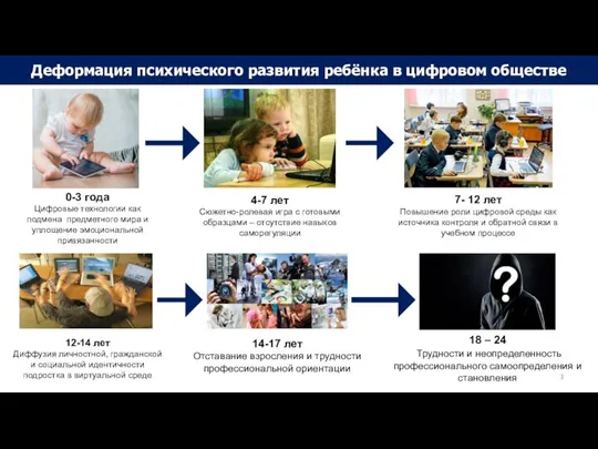 0-3 года Цифровые технологии как подмена предметного мира и уплощение эмоциональной привязанности