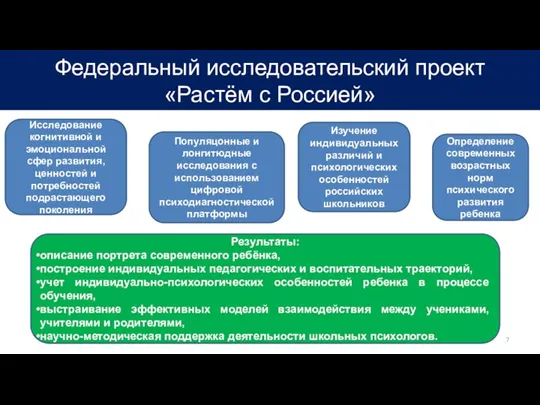 Федеральный исследовательский проект «Растём с Россией» Популяцонные и лонгитюдные исследования с использованием