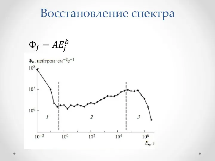 Восстановление спектра