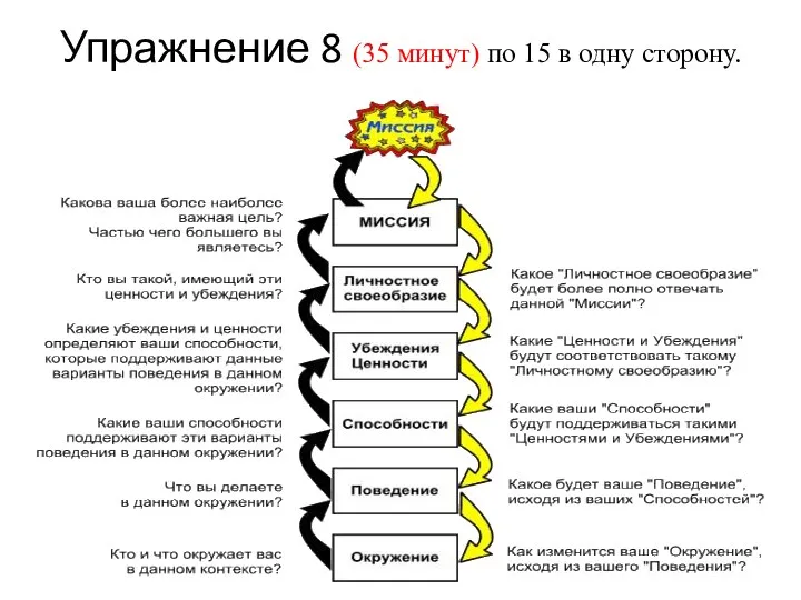 Упражнение 8 (35 минут) по 15 в одну сторону.