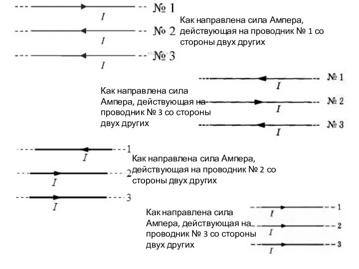 Как направлена сила Ампера, действующая на проводник № 2 со стороны двух