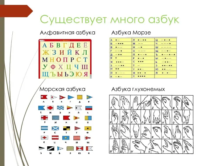 Существует много азбук Алфавитная азбука Азбука Морзе Морская азбука Азбука глухонемых