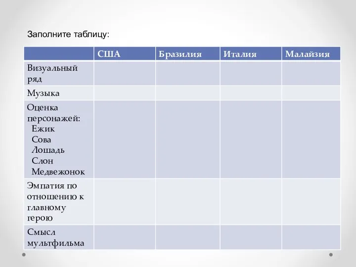 Заполните таблицу: