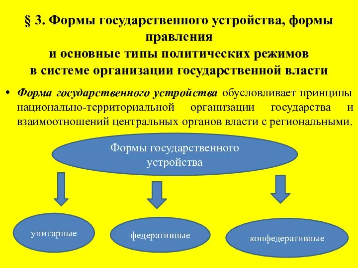 § 3. Формы государственного устройства, формы правления и основные типы политических режимов