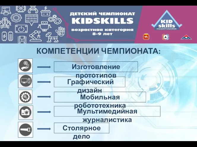 КОМПЕТЕНЦИИ ЧЕМПИОНАТА: Столярное дело Изготовление прототипов Графический дизайн Мобильная робототехника Мультимедийная журналистика