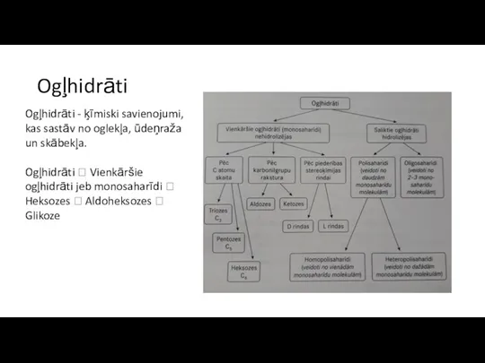 Ogļhidrāti Ogļhidrāti - ķīmiski savienojumi, kas sastāv no oglekļa, ūdeņraža un skābekļa.