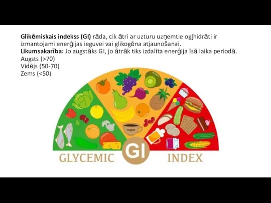 Glikēmiskais indekss (GI) rāda, cik ātri ar uzturu uzņemtie ogļhidrāti ir izmantojami