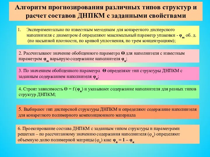 6. Проектирование состава ДНПКМ с заданным типом структуры и параметрами решетки –