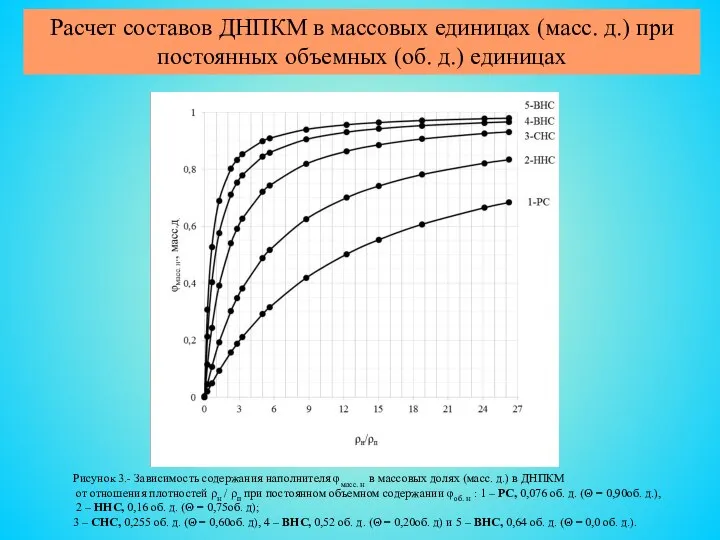 Расчет составов ДНПКМ в массовых единицах (масс. д.) при постоянных объемных (об.