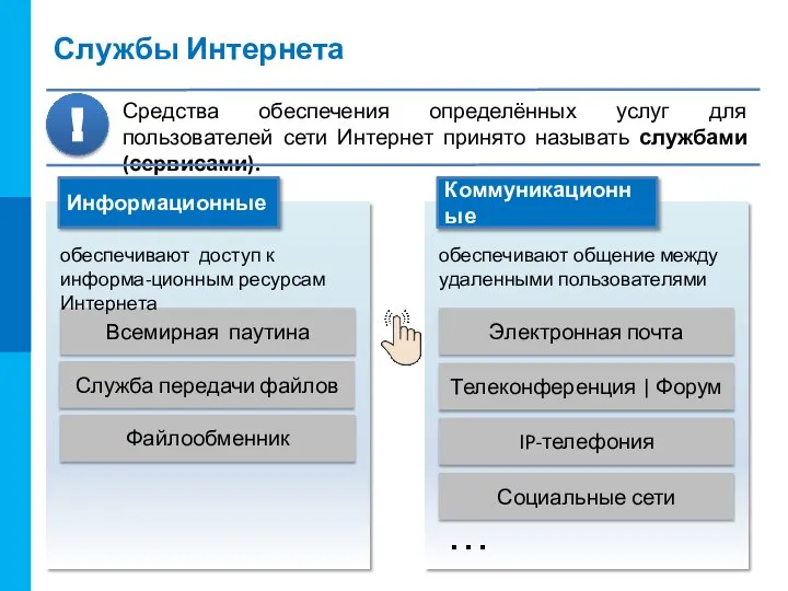 Службы Интернета Средства обеспечения определённых услуг для пользователей сети Интернет принято называть