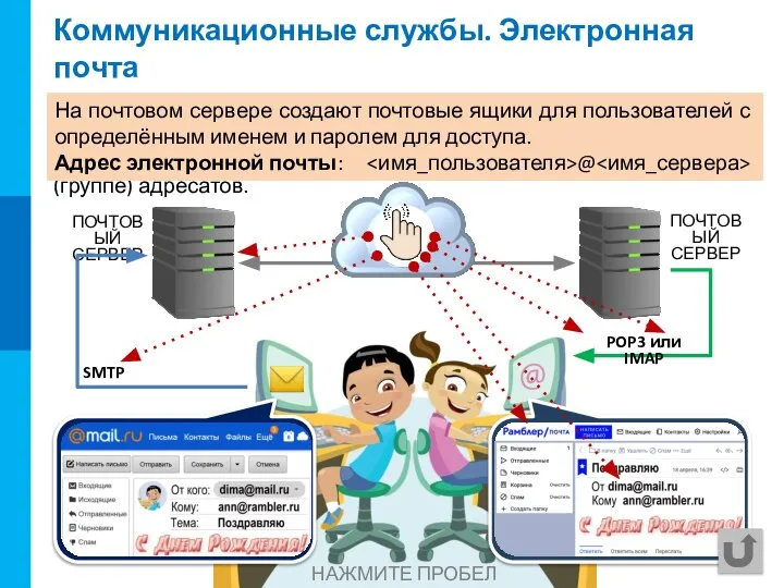 ПОЧТОВЫЙ СЕРВЕР Коммуникационные службы. Электронная почта Электронная почта – e-mail (от англ.