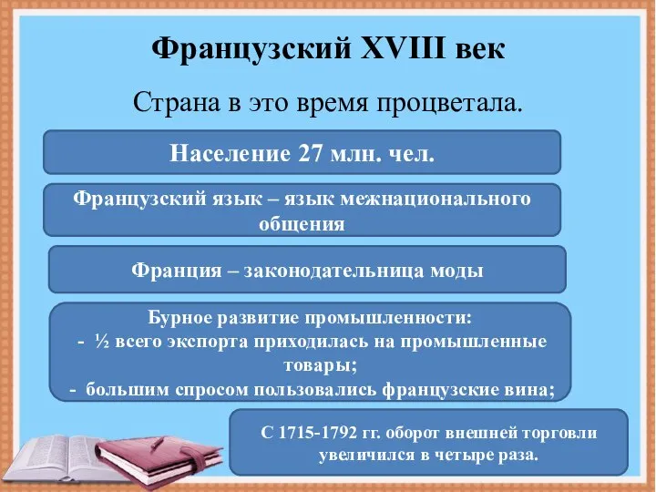 Французский XVIII век Страна в это время процветала. Население 27 млн. чел.