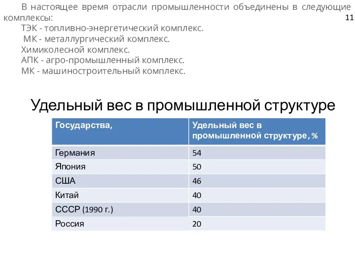 В настоящее время отрасли промышленности объединены в следующие комплексы: ТЭК - топливно-энергетический