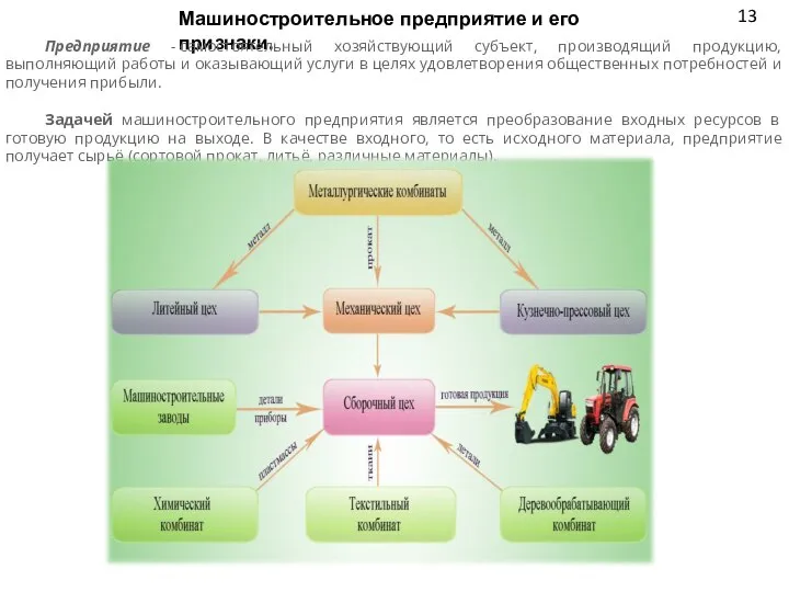 Машиностроительное предприятие и его признаки. Предприятие - самостоятельный хозяйствующий субъект, производящий продукцию,