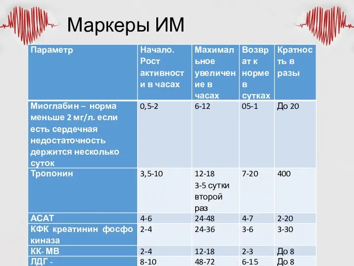 Маркеры ИМ