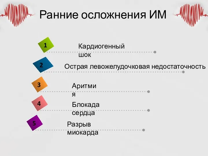 Ранние осложнения ИМ