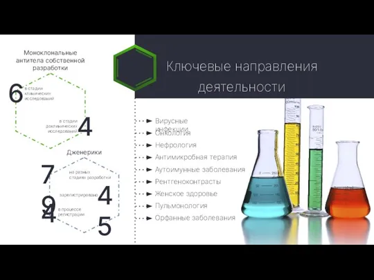 Ключевые направления деятельности Онкология Нефрология Антимикробная терапия Аутоимунные заболевания Рентгеноконтрасты Женское здоровье