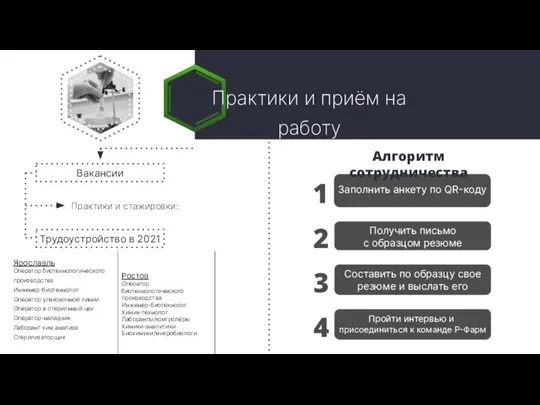 Практики и приём на работу Практики и стажировки: Вакансии Трудоустройство в 2021 Алгоритм сотрудничества