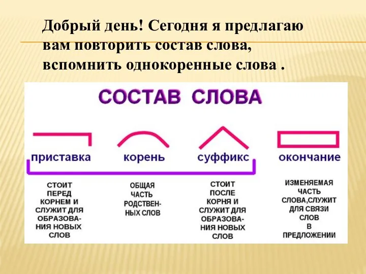 Добрый день! Сегодня я предлагаю вам повторить состав слова, вспомнить однокоренные слова .