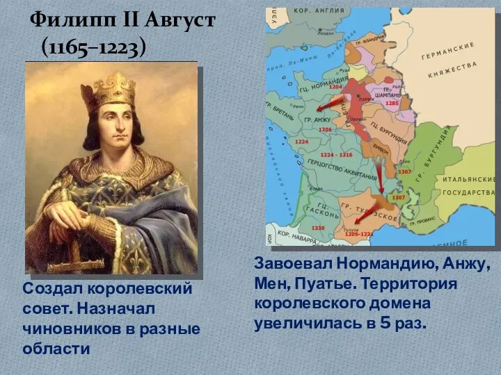 Филипп II Август (1165–1223) Завоевал Нормандию, Анжу, Мен, Пуатье. Территория королевского домена