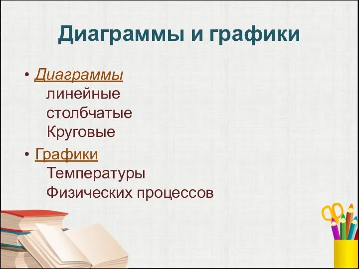 Диаграммы и графики Диаграммы линейные столбчатые Круговые Графики Температуры Физических процессов