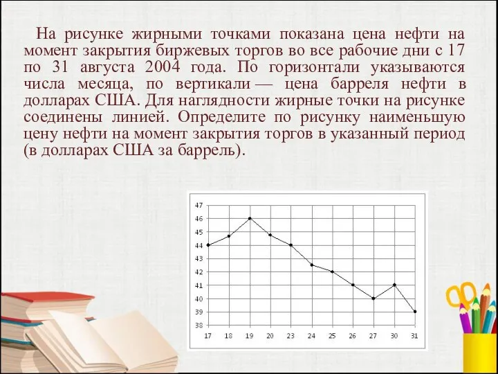 На рисунке жирными точками показана цена нефти на момент закрытия биржевых торгов