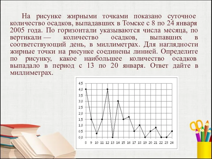 На рисунке жирными точками показано суточное количество осадков, выпадавших в Томске с