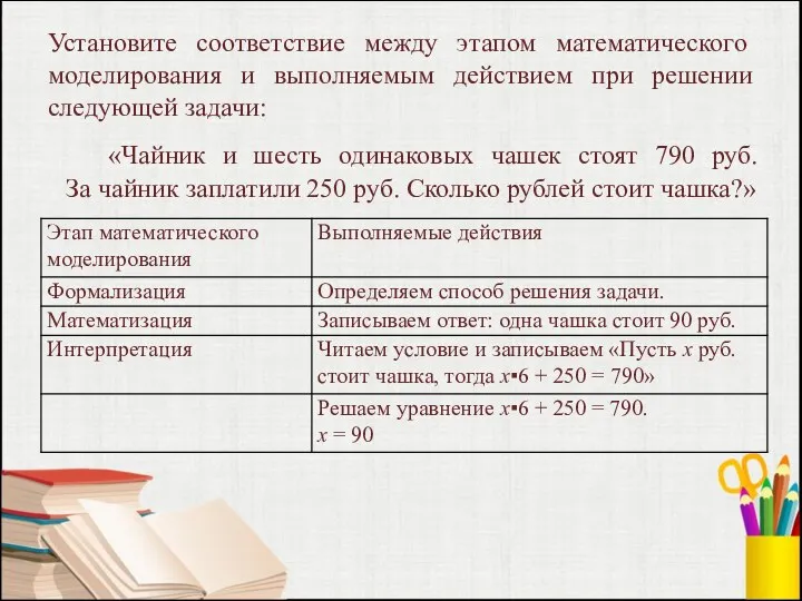 Установите соответствие между этапом математического моделирования и выполняемым действием при решении следующей