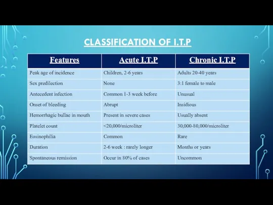 CLASSIFICATION OF I.T.P