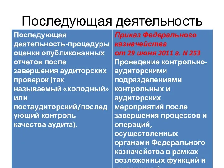 Последующая деятельность