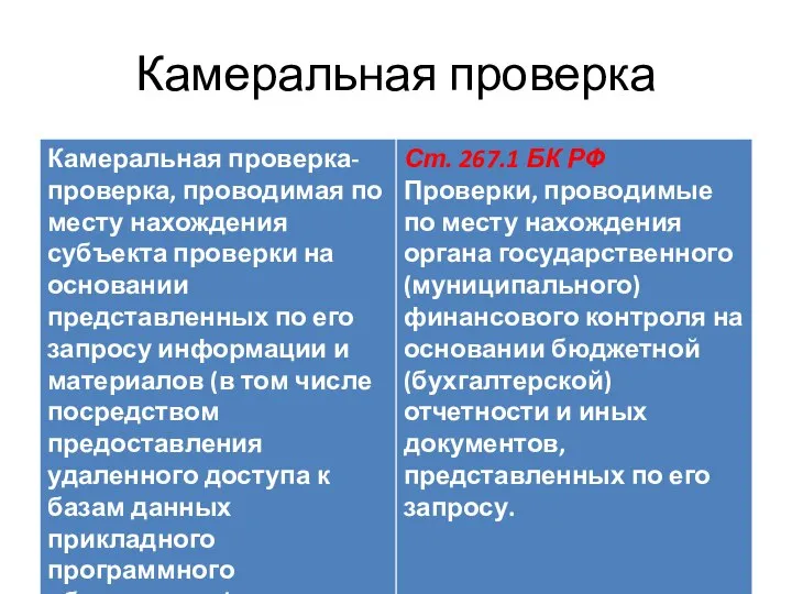 Камеральная проверка