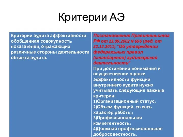 Критерии АЭ