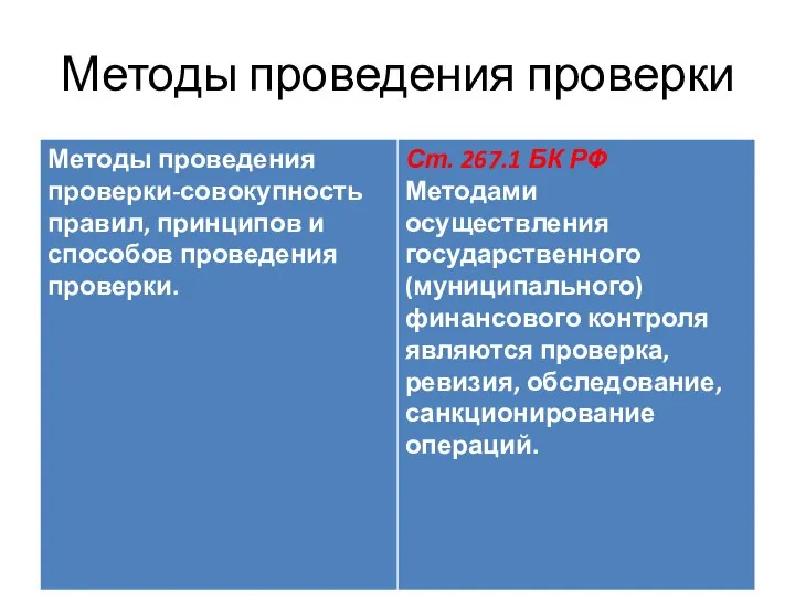 Методы проведения проверки