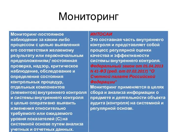 Мониторинг