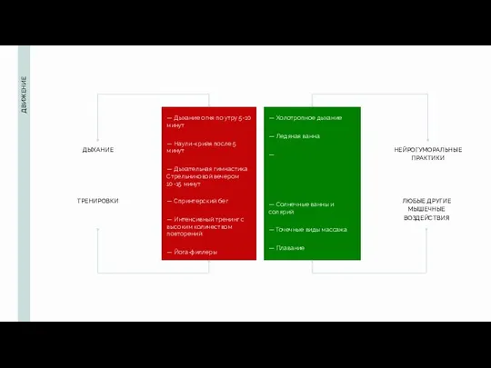 ДВИЖЕНИЕ НЕЙРОГУМОРАЛЬНЫЕ ПРАКТИКИ ТРЕНИРОВКИ ЛЮБЫЕ ДРУГИЕ МЫШЕЧНЫЕ ВОЗДЕЙСТВИЯ ДЫХАНИЕ — Дыхание огня