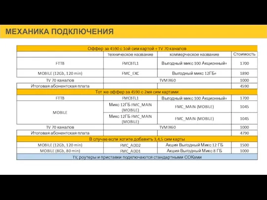 МЕХАНИКА ПОДКЛЮЧЕНИЯ