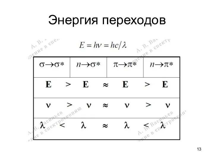 Энергия переходов