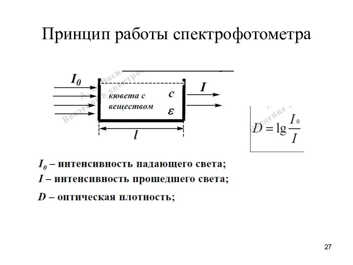 Принцип работы спектрофотометра