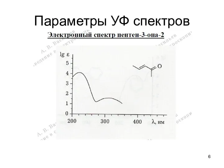 Параметры УФ спектров