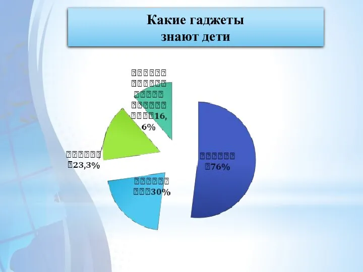 Какие гаджеты знают дети