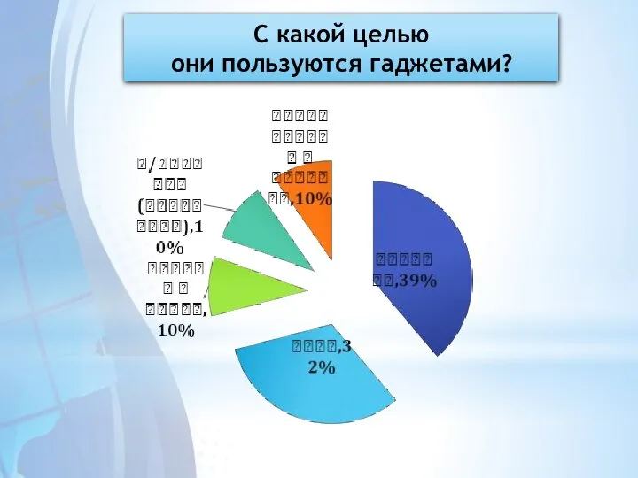 С какой целью они пользуются гаджетами?