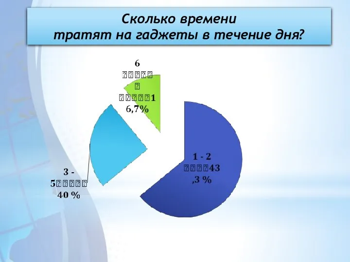 Сколько времени тратят на гаджеты в течение дня?