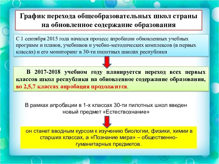 График перехода общеобразовательных школ страны на обновленное содержание образования С 1 сентября