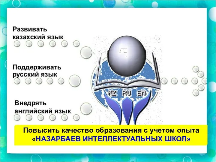 Повысить качество образования с учетом опыта «НАЗАРБАЕВ ИНТЕЛЛЕКТУАЛЬНЫХ ШКОЛ» Повысить качество образования