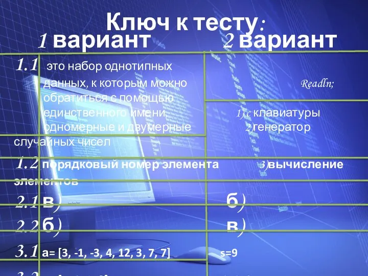 Ключ к тесту: 1 вариант 2 вариант 1.1 это набор однотипных данных,