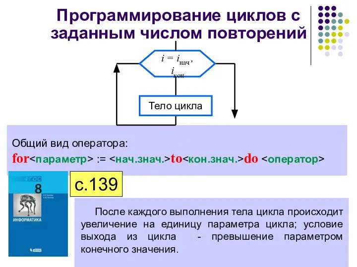 Программирование циклов с заданным числом повторений Общий вид оператора: for := to