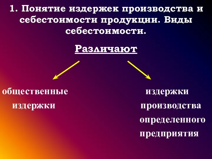 1. Понятие издержек производства и себестоимости продукции. Виды себестоимости. Различают общественные издержки издержки производства определенного предприятия