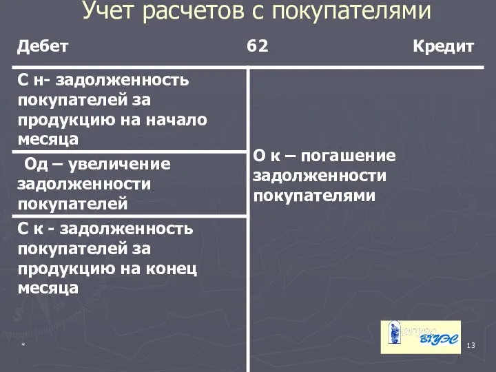 * Учет расчетов с покупателями