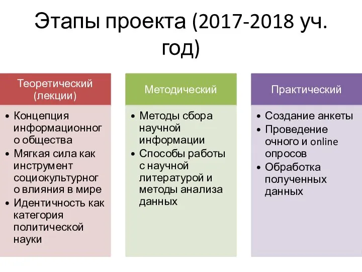 Этапы проекта (2017-2018 уч.год)